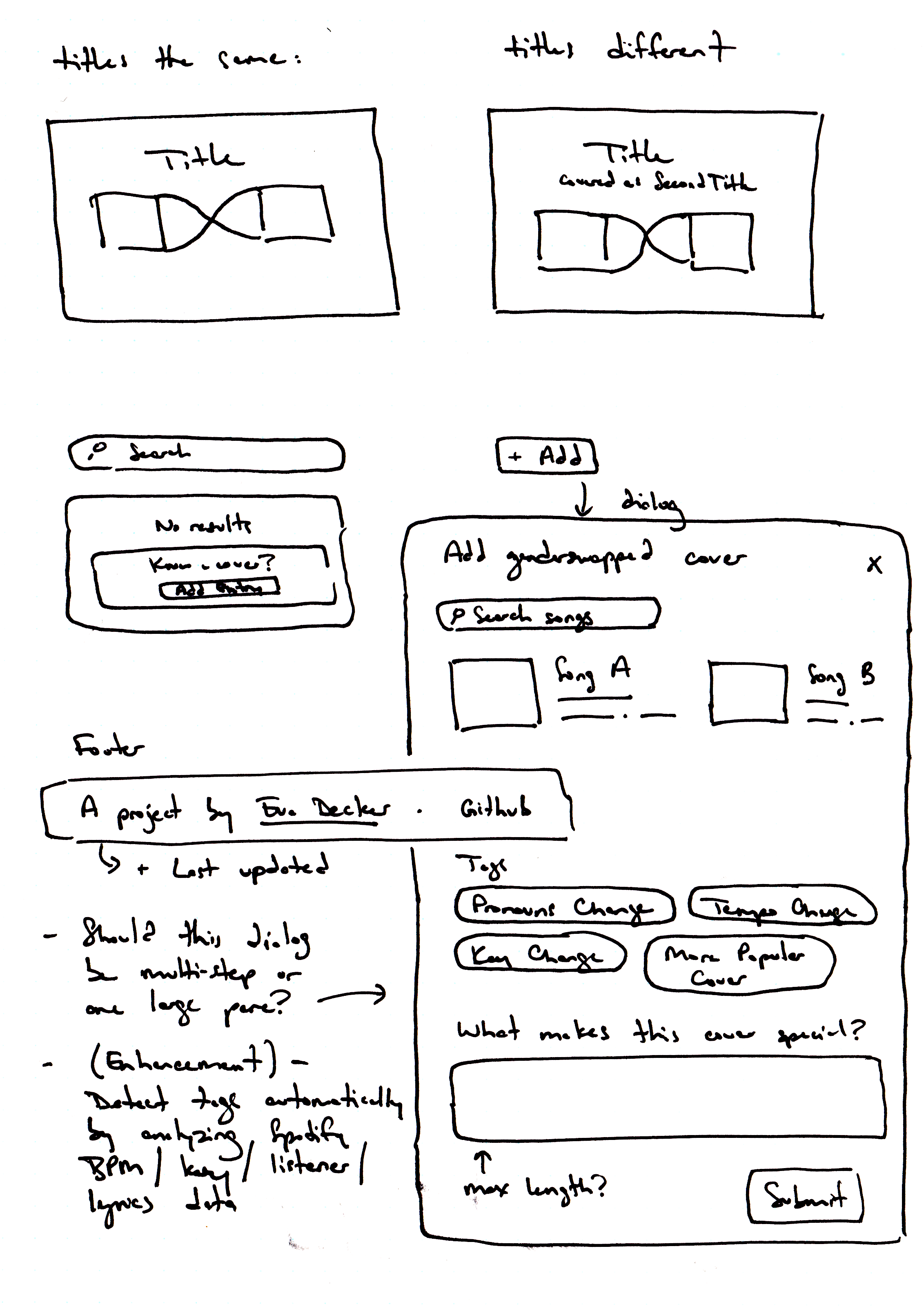 Detail page and form field sketches.