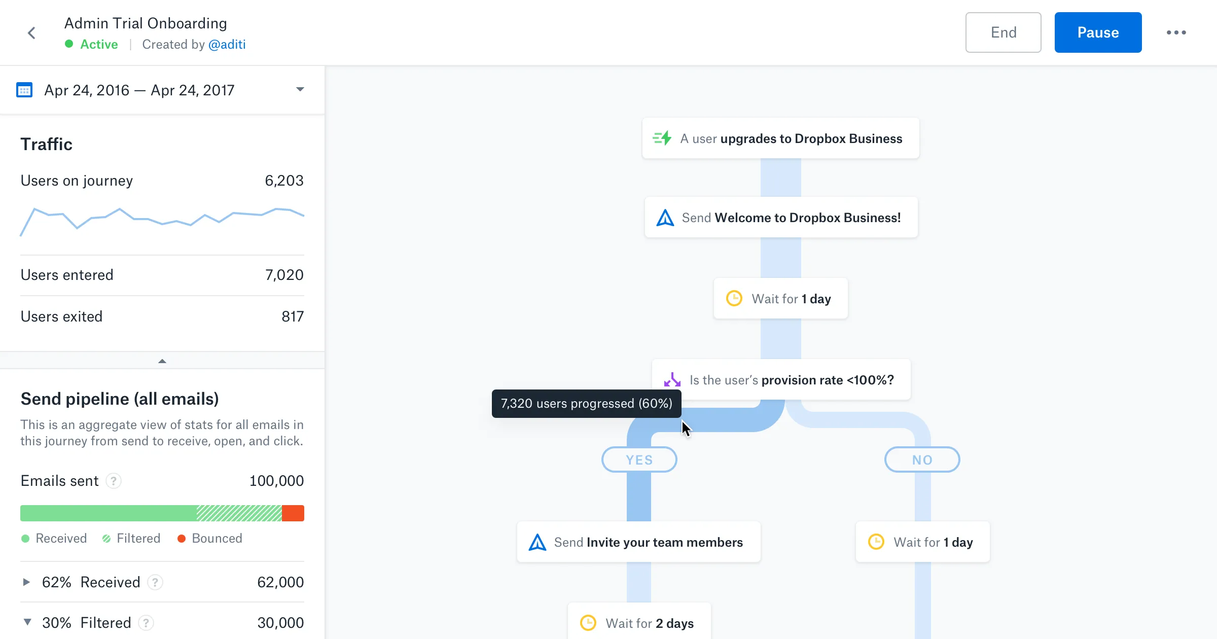 Analytics and a flowchart UI for a marketing automation tool.